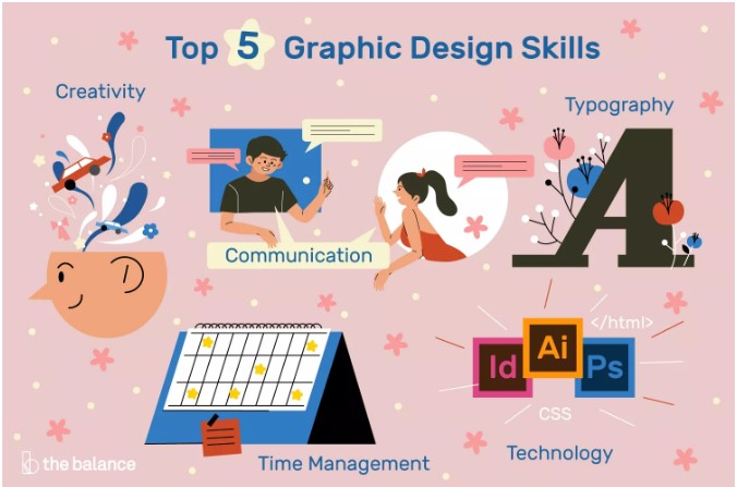Graphic Design Skills